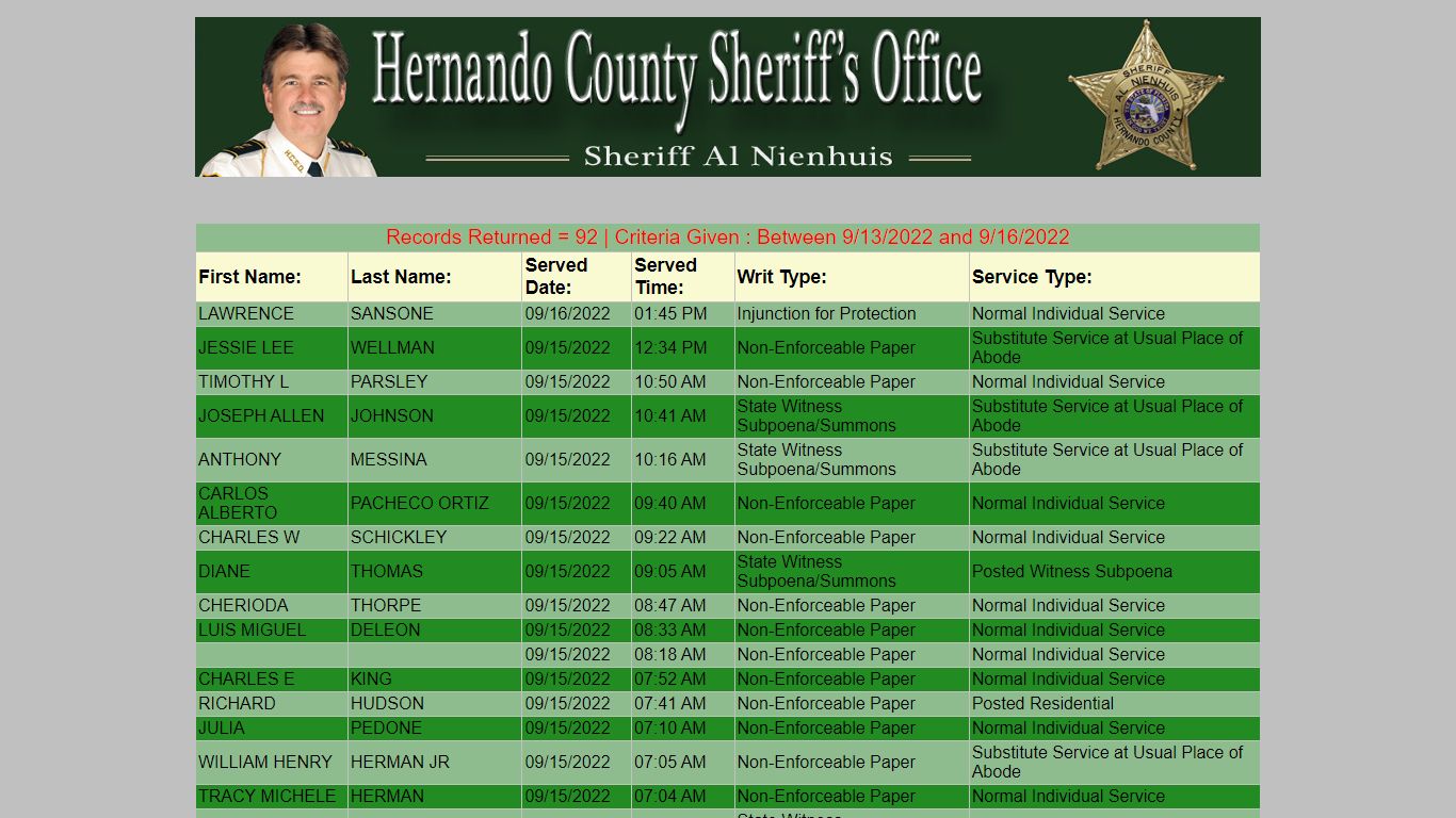 HCSO Civil Public Records Results - hernandosheriff.org